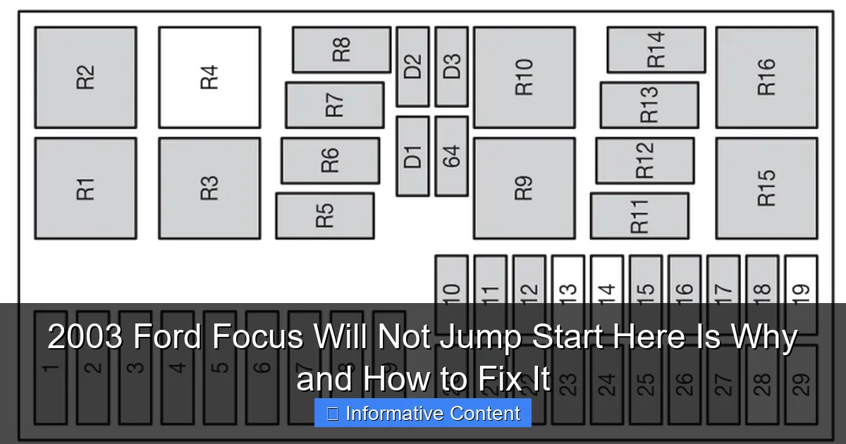 2003 Ford Focus Will Not Jump Start Here Is Why and How to Fix It