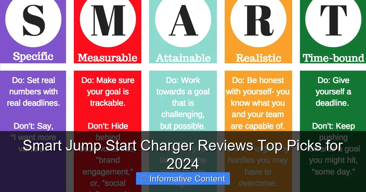 Smart Jump Start Charger Reviews Top Picks for 2024