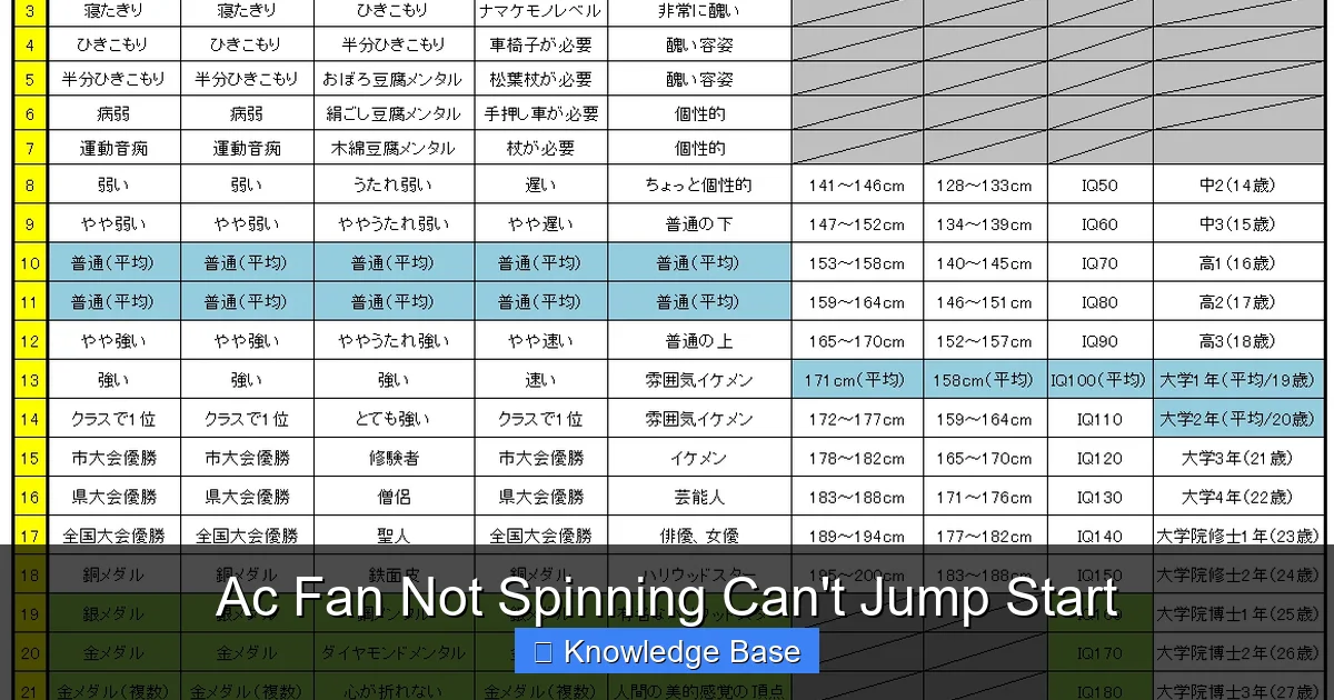 Ac Fan Not Spinning Can't Jump Start