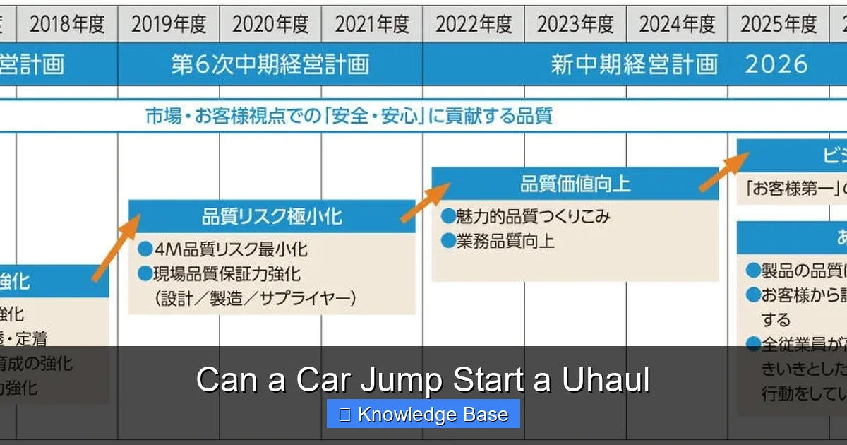 Can a Car Jump Start a Uhaul