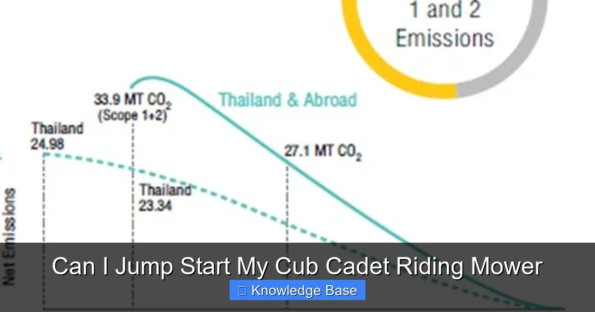 Can I Jump Start My Cub Cadet Riding Mower