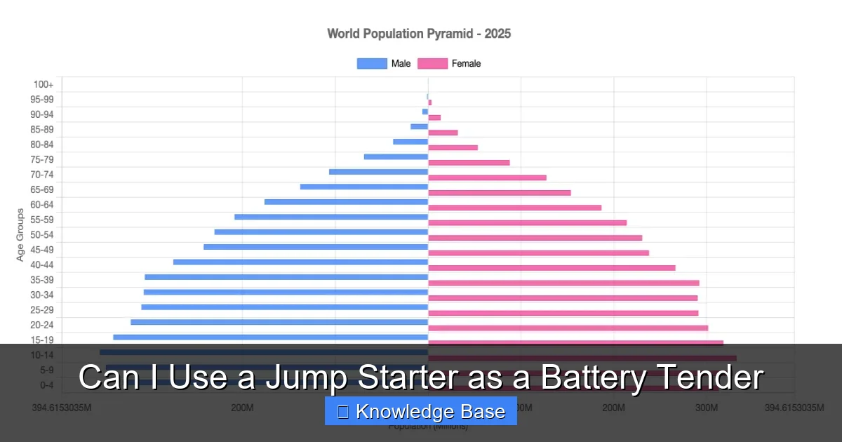 Can I Use a Jump Starter as a Battery Tender