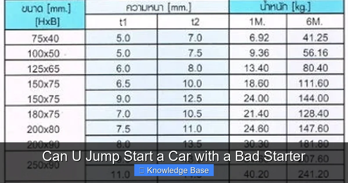 Can U Jump Start a Car with a Bad Starter